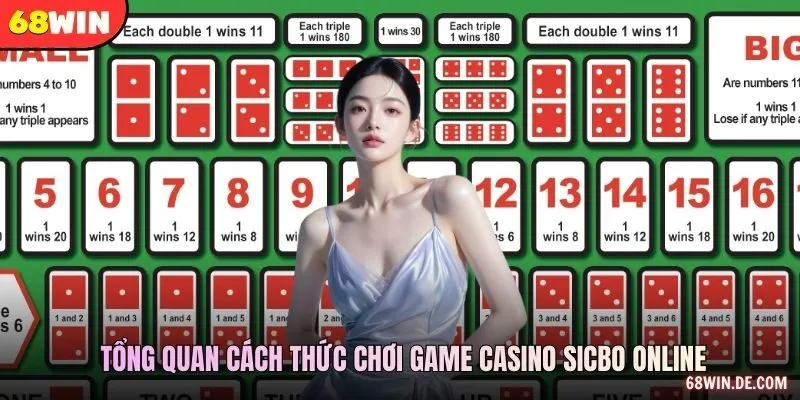 Ba Xúc Xắc Và Điều Kiện Cửa Sicbo